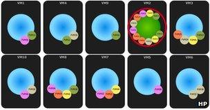 Cyber-immune system graphic