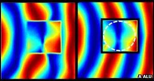 Diagrams showing 'cloaking' effect (Courtesy A Alu)