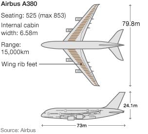 Airbus graphic