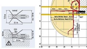 diagramme of Putzmeister machine