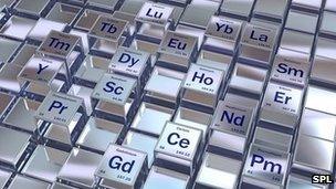 An image showing the Periodic Table symbols for the rare earth elements