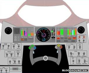 Cockpit (Bloodhound SSC)