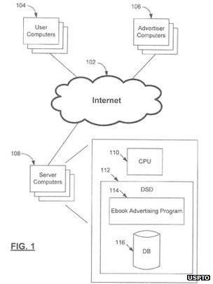 Yahoo e-book advertising patent diagram