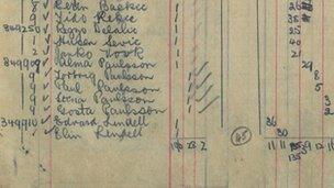 The passenger list with the 'Paulson' family names on it confirming they were on board