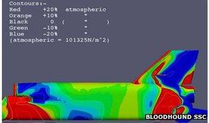 Pressure profile