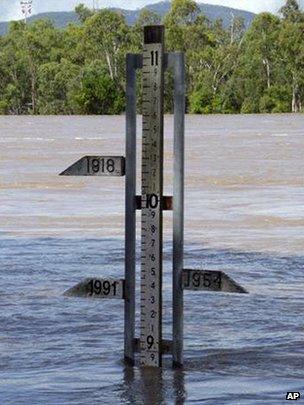 Water level gauge in Australia