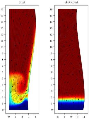 Simulations of bubble circulation