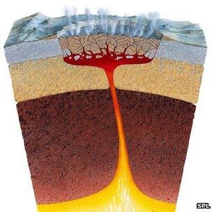 Caldera graphic