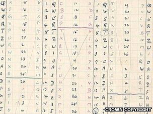 Handwritten cryptology notes from Turing's time at Bletchley Park