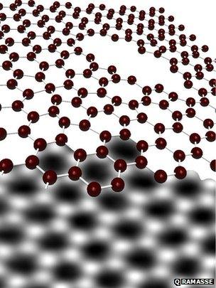 Illustration of graphene lattice