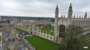 Cambridge skyline