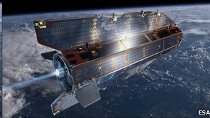 Goce satellite