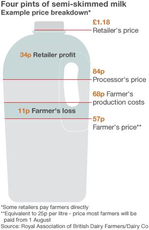 Milk price graphic