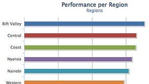 Schools can also subscribe to MPrep, and compare how their students are doing compared with other institutions