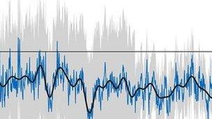 Climate 'hockey stick'