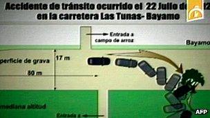 Infographic from the Cuban authorities showing the location of the car accident