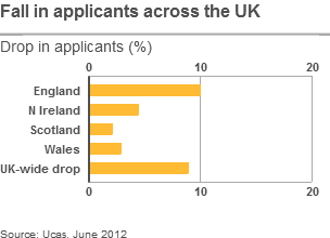 graphic showing applications