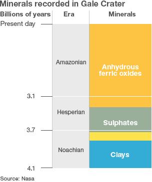 Cross-section of minerals in Gale Crater