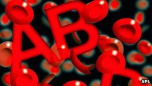 Blood group graphic