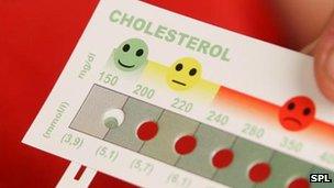 Cholesterol test