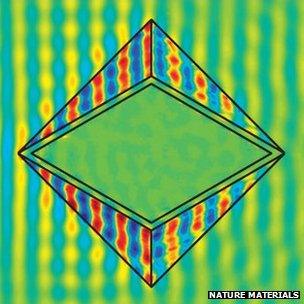 Demonstration of "perfect cloaking"