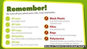 Recycling advice from Guernsey's Public Services Department