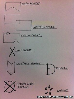Burglar code markings