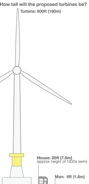 Wind turbine graphic