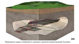 Nuclear storage diagram