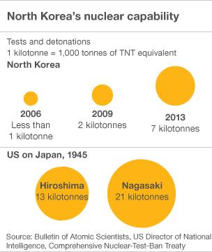 nuclear graphic