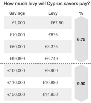 Levy graphic