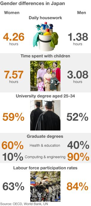 Women in Japan stats