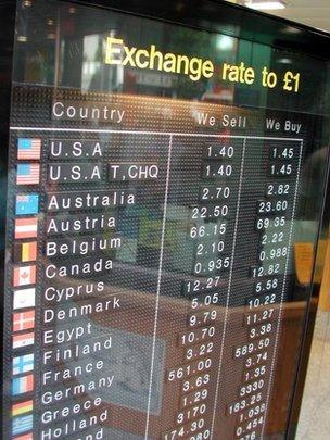 Exchange rates