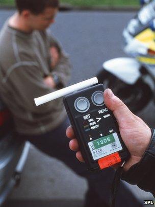 Breathalyser