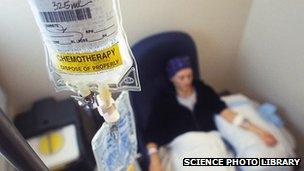 Chemotherapy