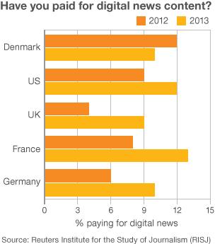 Reuters survey graphic