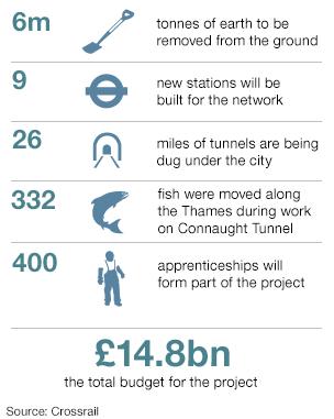 Crossrail statistics