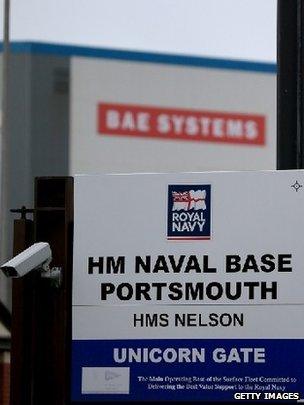 BAE Portsmouth yard