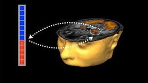 Image used in neurofeedback technique