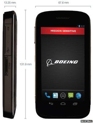 Boeing Black phone