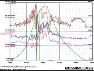 Thrust data sheet