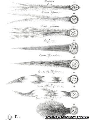 Illustrations of a variety of comet tails. Johannes Hevelius, Cometographia (Danzig, 1668