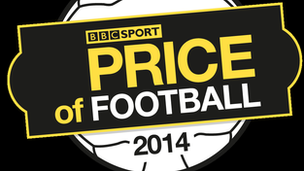 Price of Football 2014