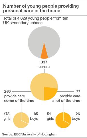 Graphic showing results of survey