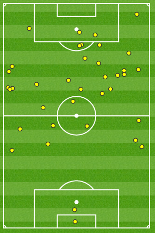 Wayne Rooney touches