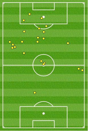 Jermain Defoe touches vs Chelsea