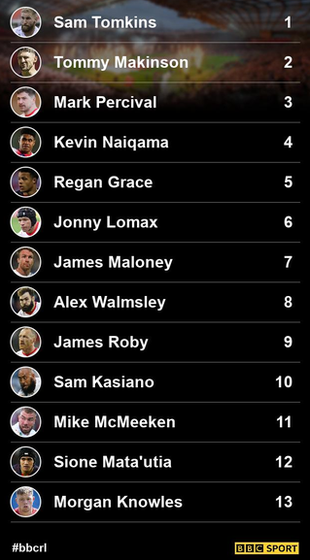 St Helens dominated your combined XIII selection over Catalans Dragons