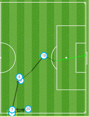 Aston Villa goal graphic