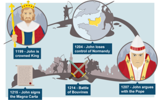 Historical timeline of King John