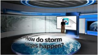 How do storm surges happen?